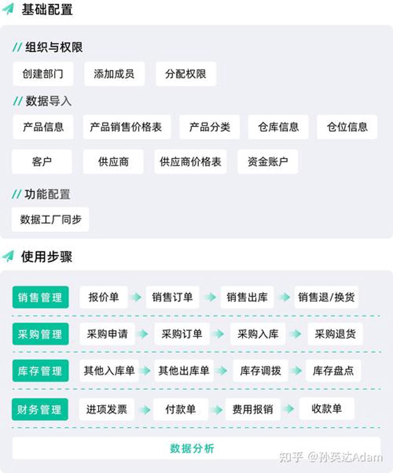 软件定制开发选购指南：打造专属企业利器